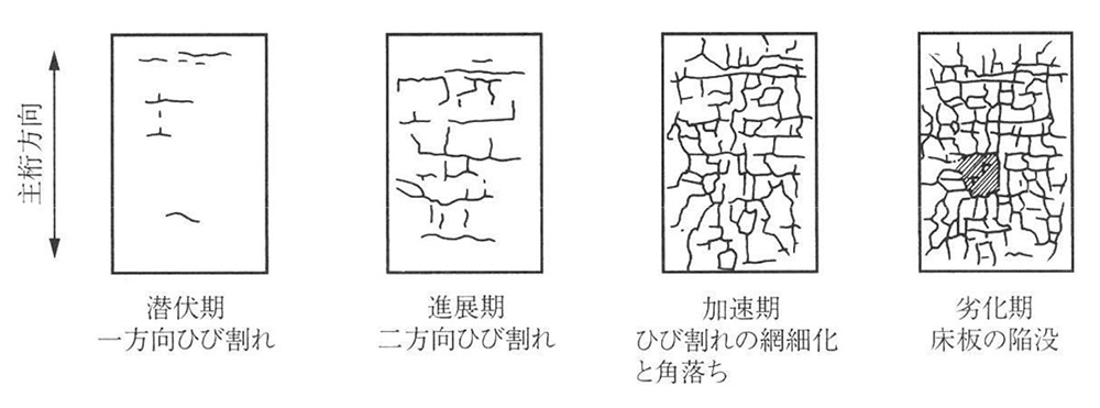 RC床版下面の目に見えるひび割れ進行の例